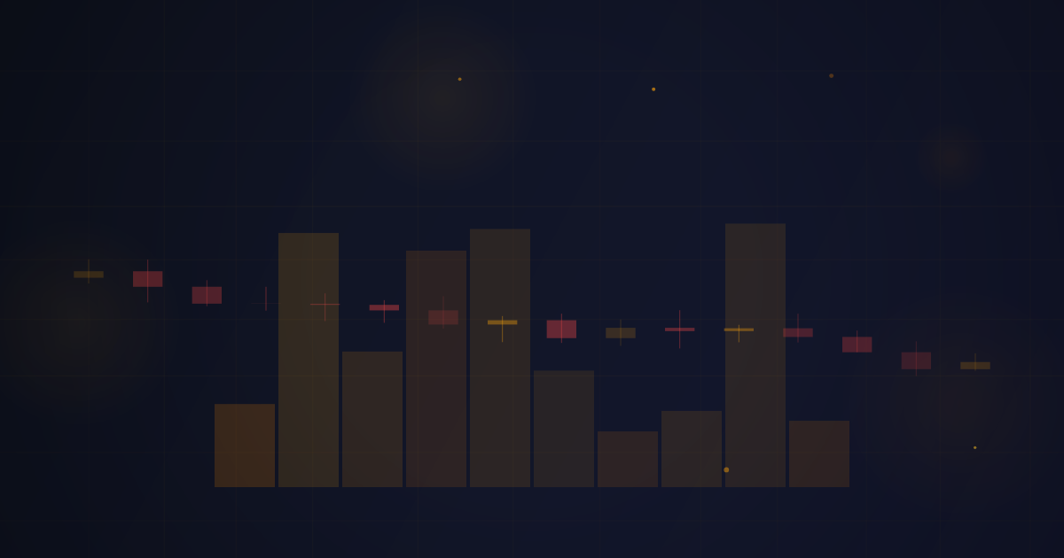 Footprint Charts and Order Flow Tools