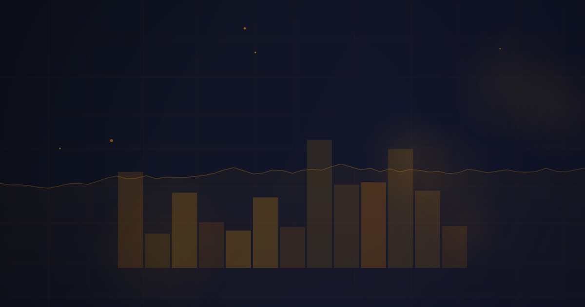 Volume Profile and Value Area