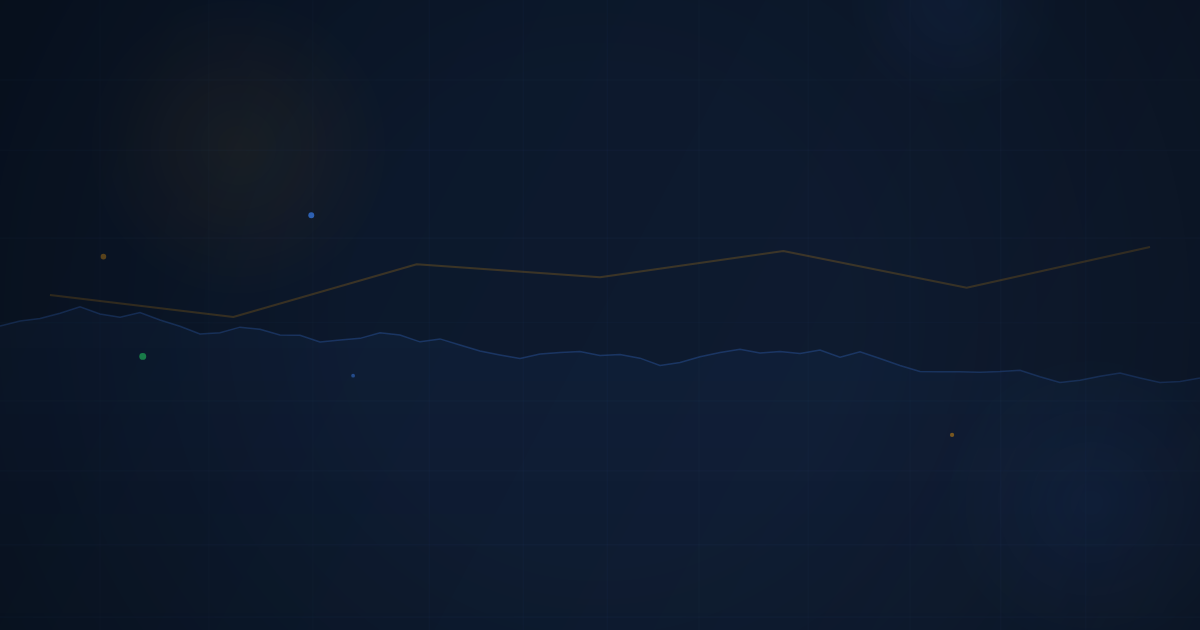 Asymmetric Risk-Reward & Expectancy