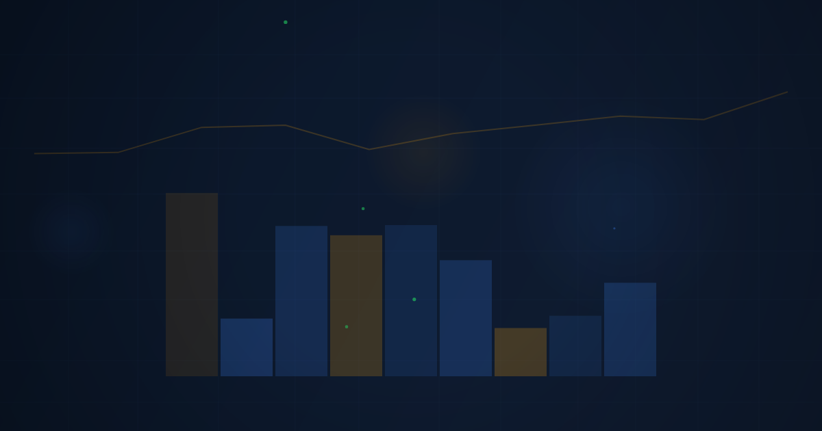 Trailing Stop Strategies