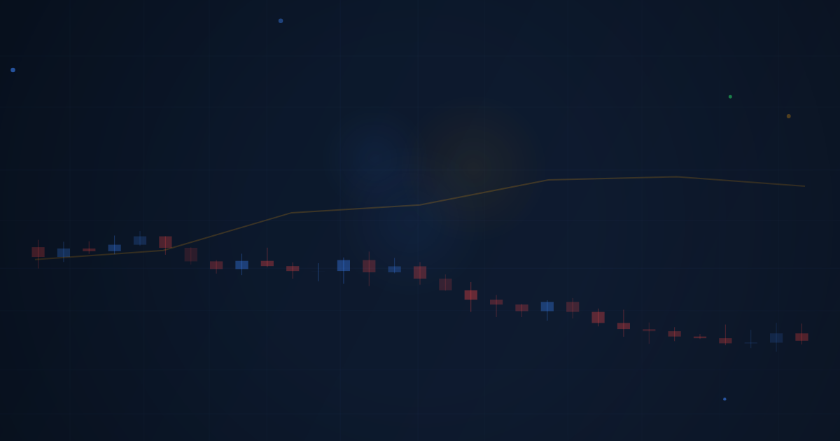 Introduction to Algo Trading