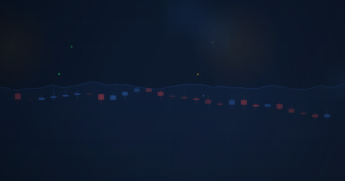 From Backtest to Forward Test to Live