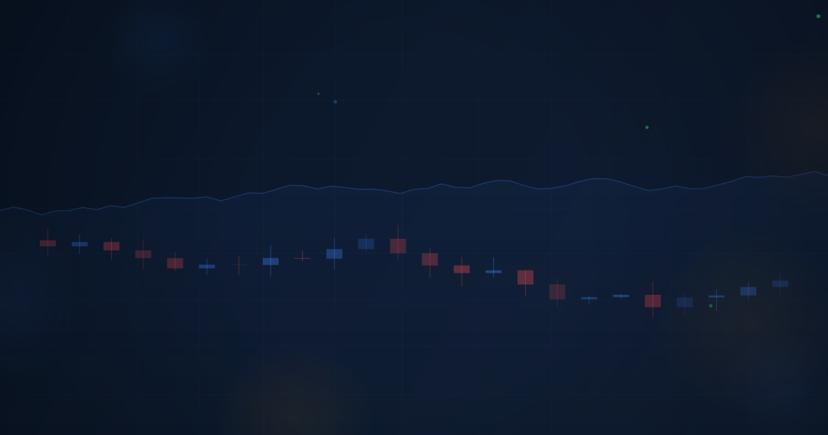 Walk-Forward Analysis