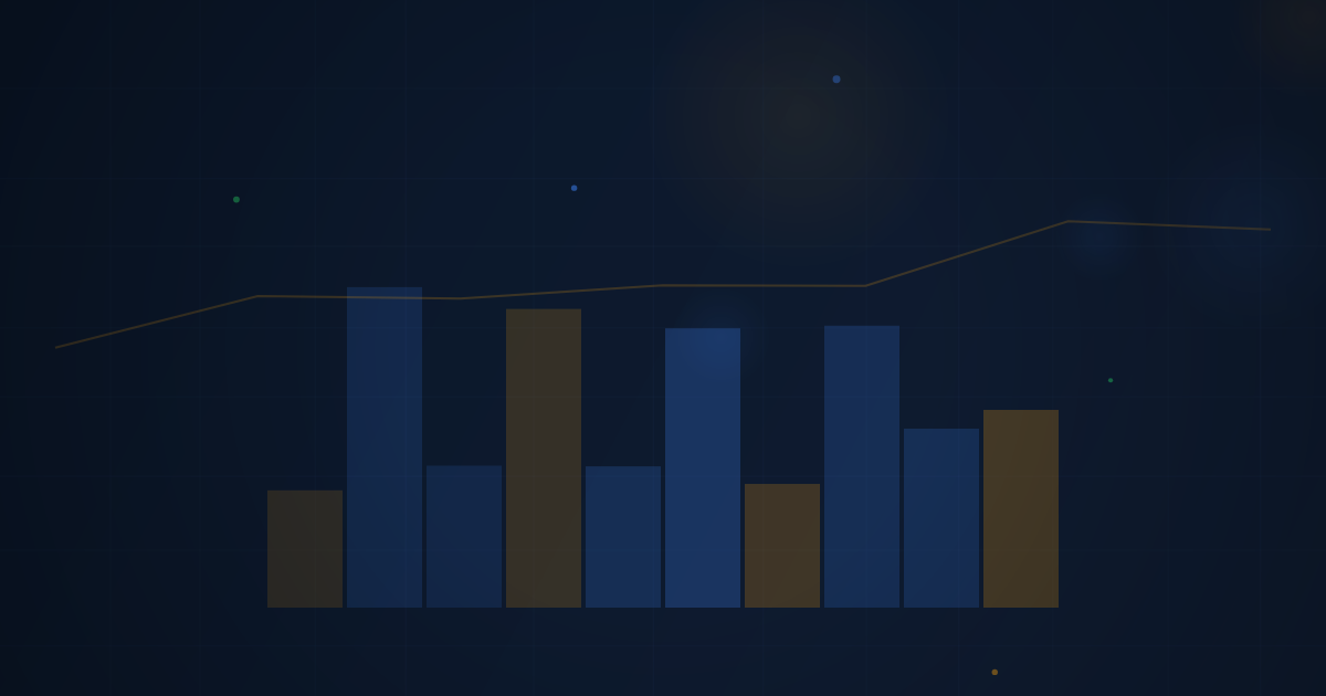 Defining Your Trading Style