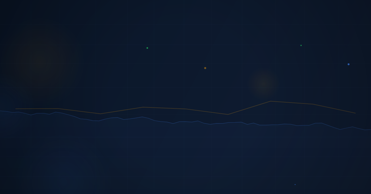 Forward Testing (Paper Trading)