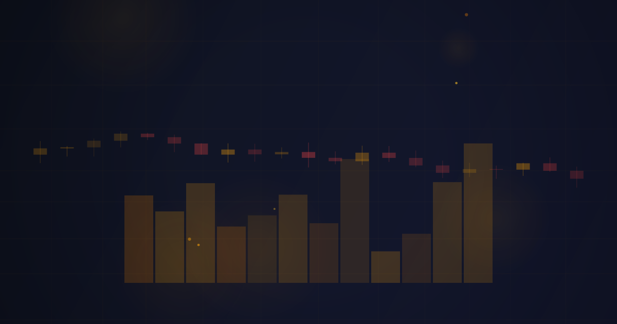 Building a Commodity Trading Watchlist