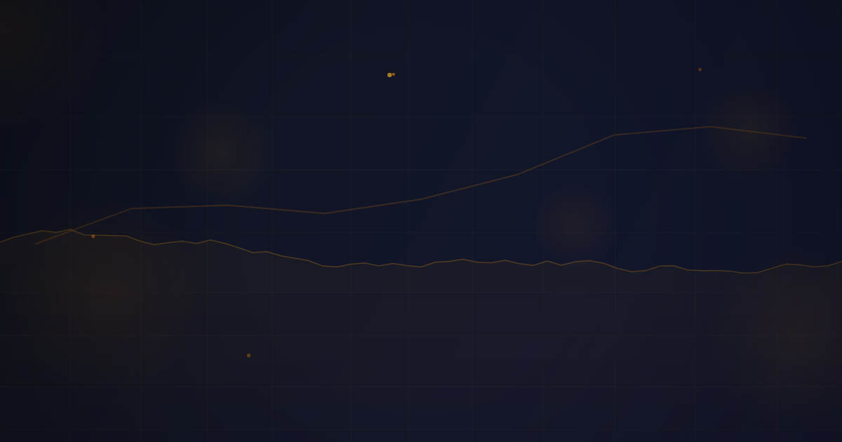 Seasonal Patterns in Commodities
