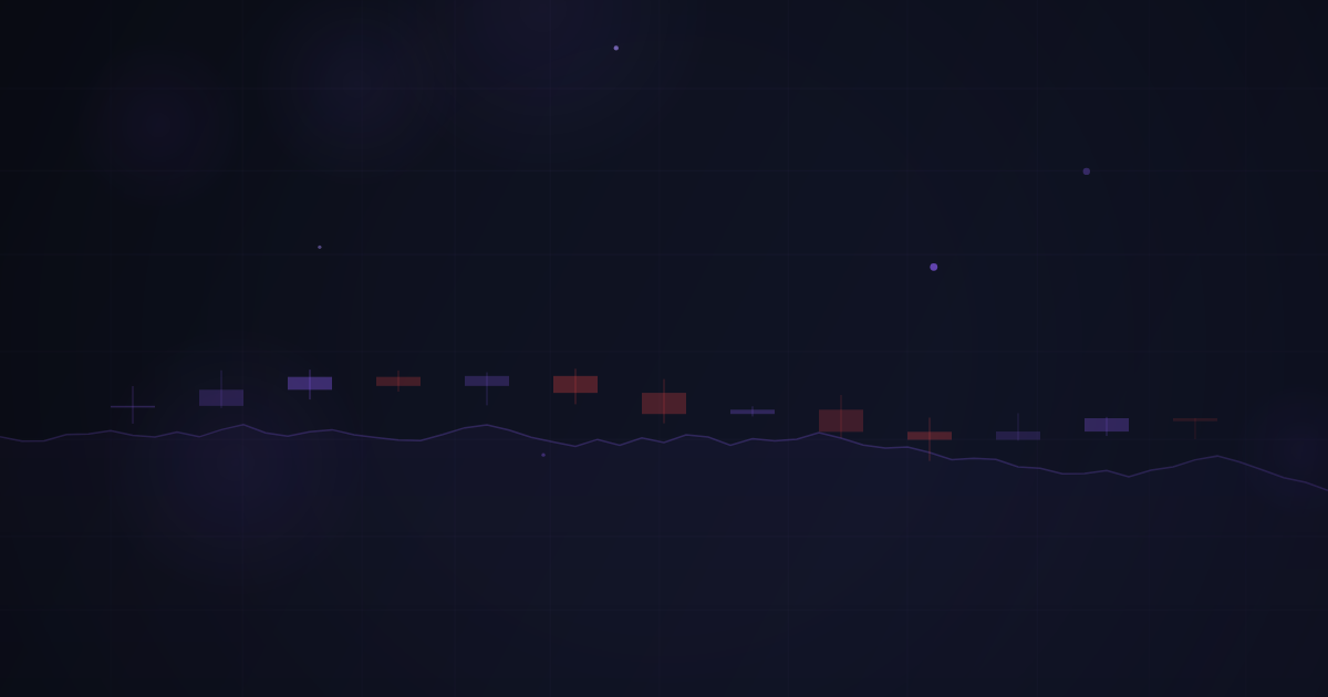 Reading Crypto Charts