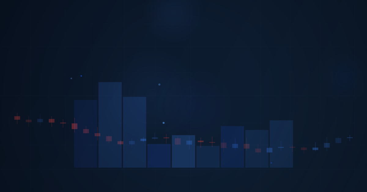 Supply & Demand Zones in Forex