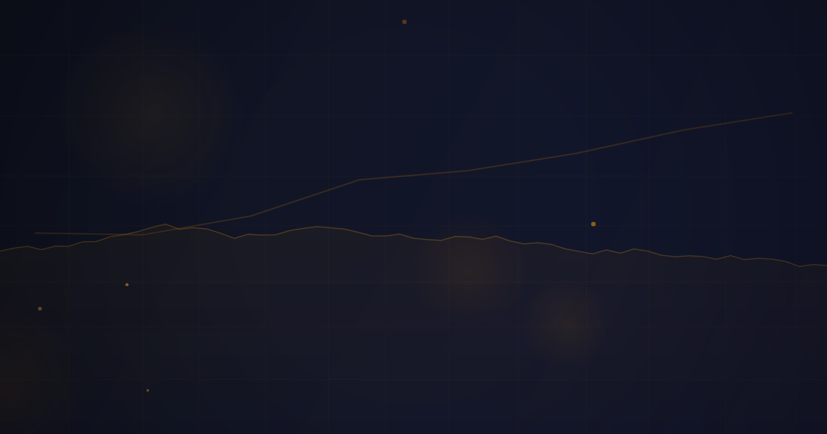 Combining Seasonals with Technical Analysis