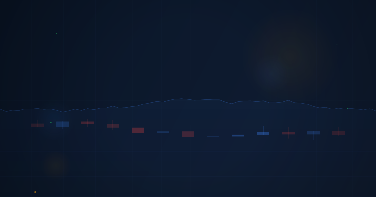 Market Structure: BOS & CHoCH
