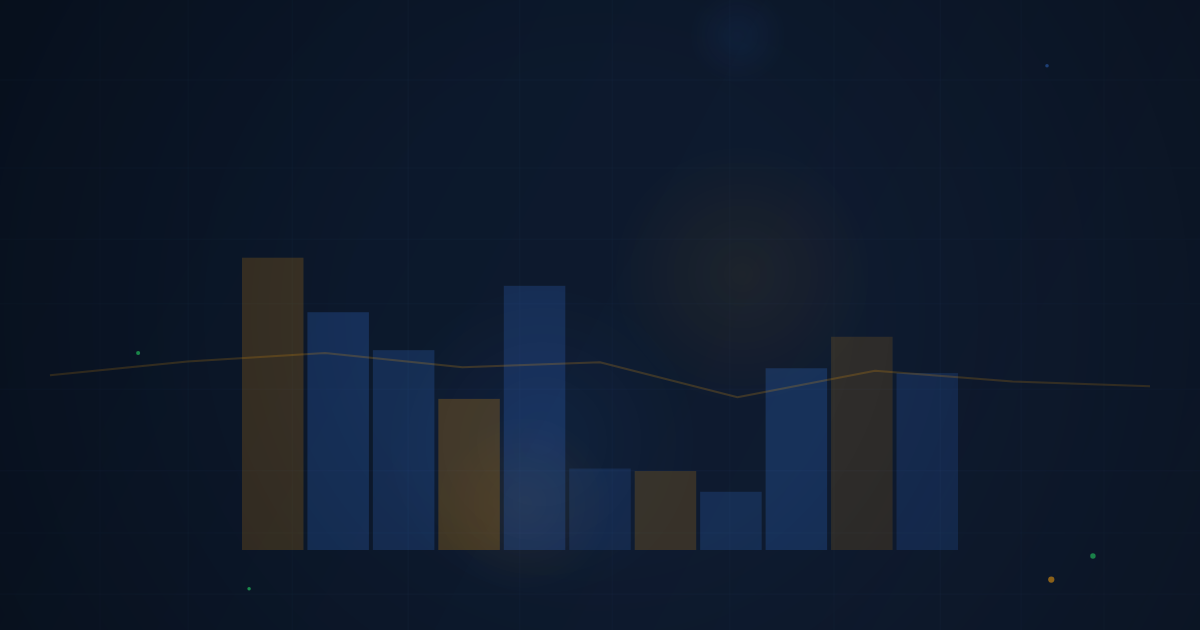 Optimal Trade Entry & Fibonacci