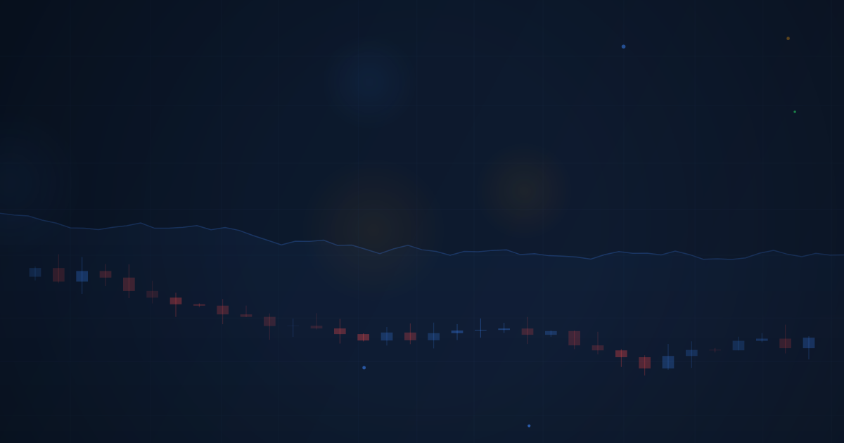 Combining Multiple Indicators