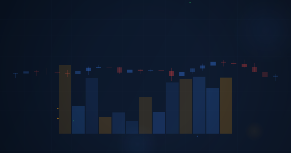 Fibonacci Retracements & Extensions