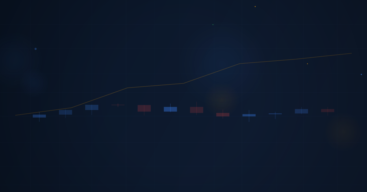 Creating Your Own Indicator System