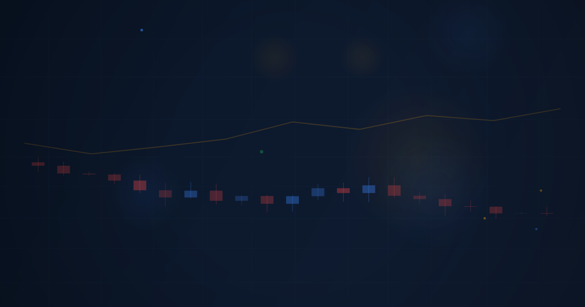 Stochastic Oscillator & Divergence