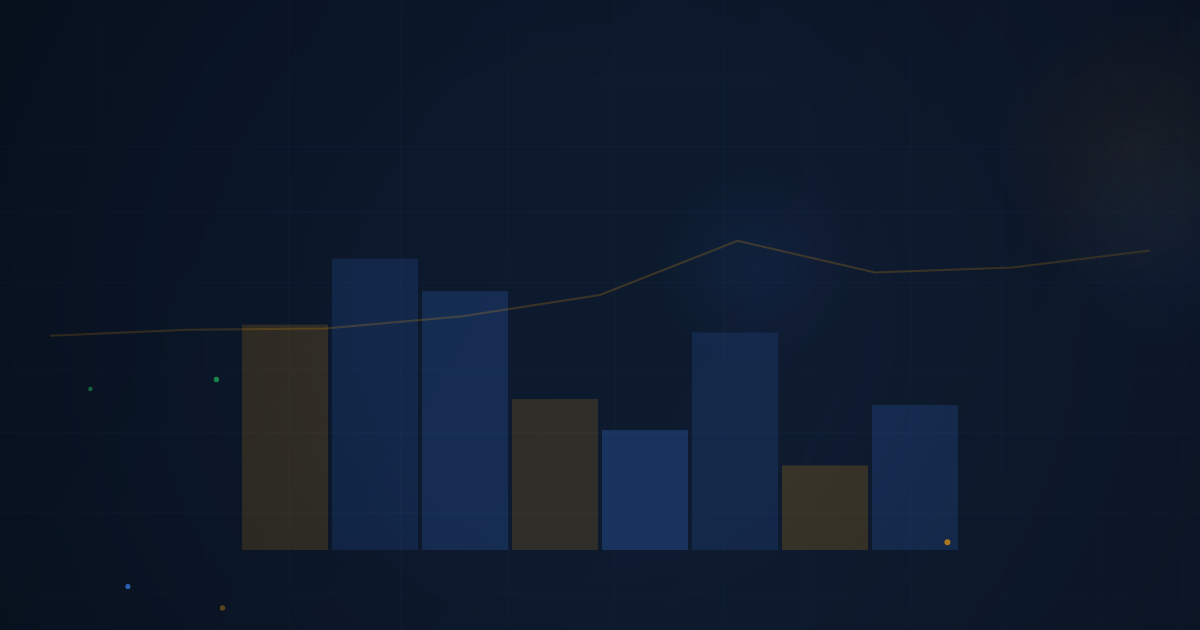 Trend Phases: Accumulation to Distribution