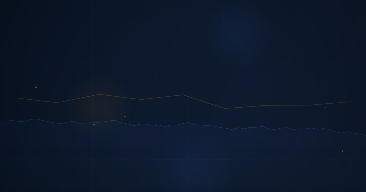 Wyckoff Method Basics