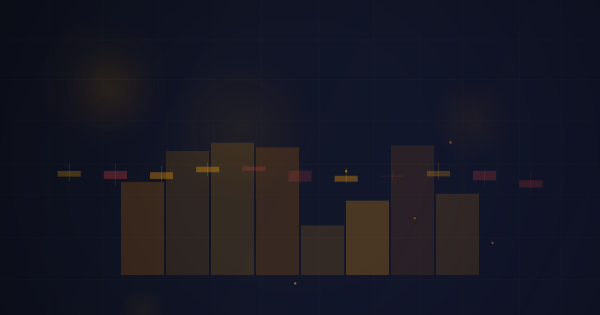 Your First Micro Futures Strategy