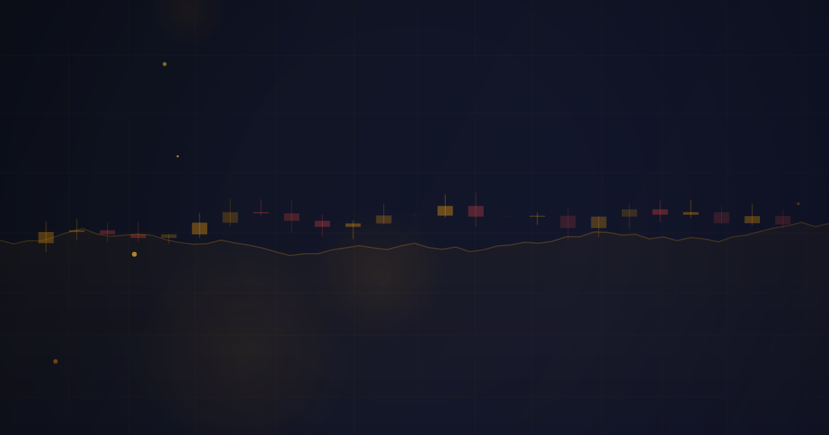 Micro Crude Oil & Micro Gold