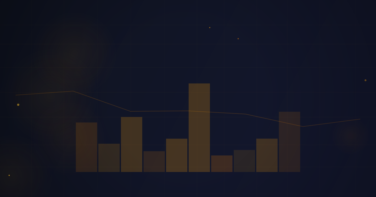 Micro Futures for Prop Firm Practice