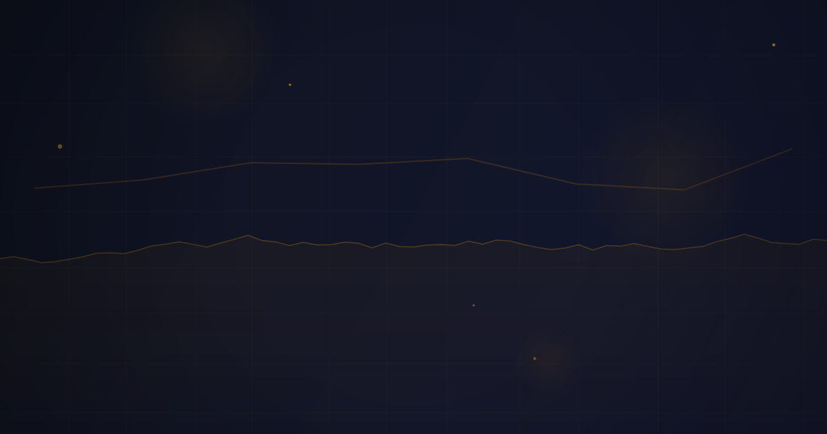 What Are Micro Futures?