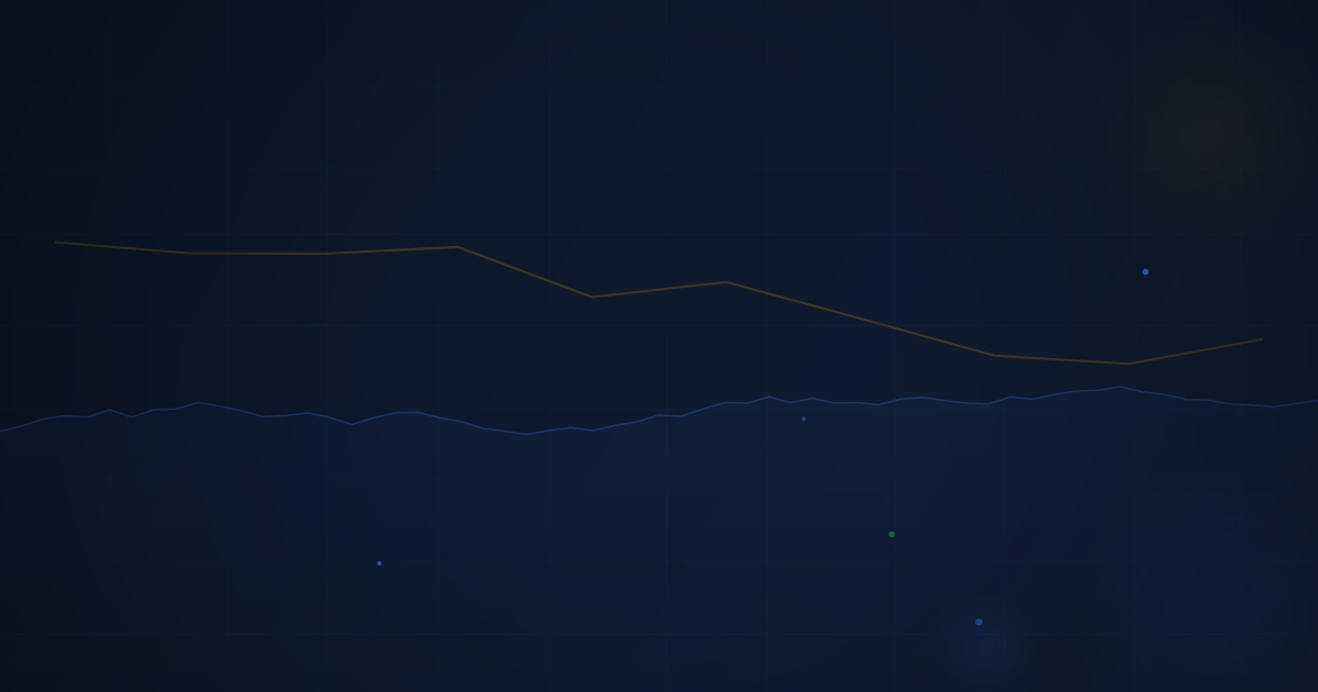 Earnings Announcements & Impact