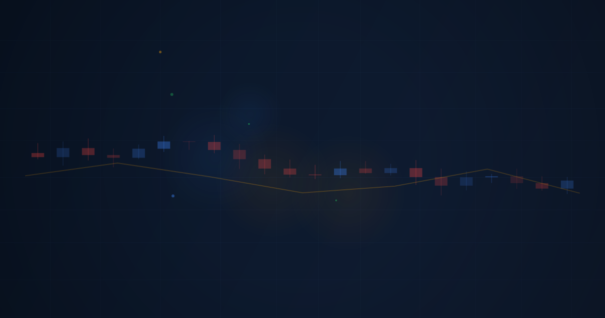 Trading NFP, FOMC & CPI