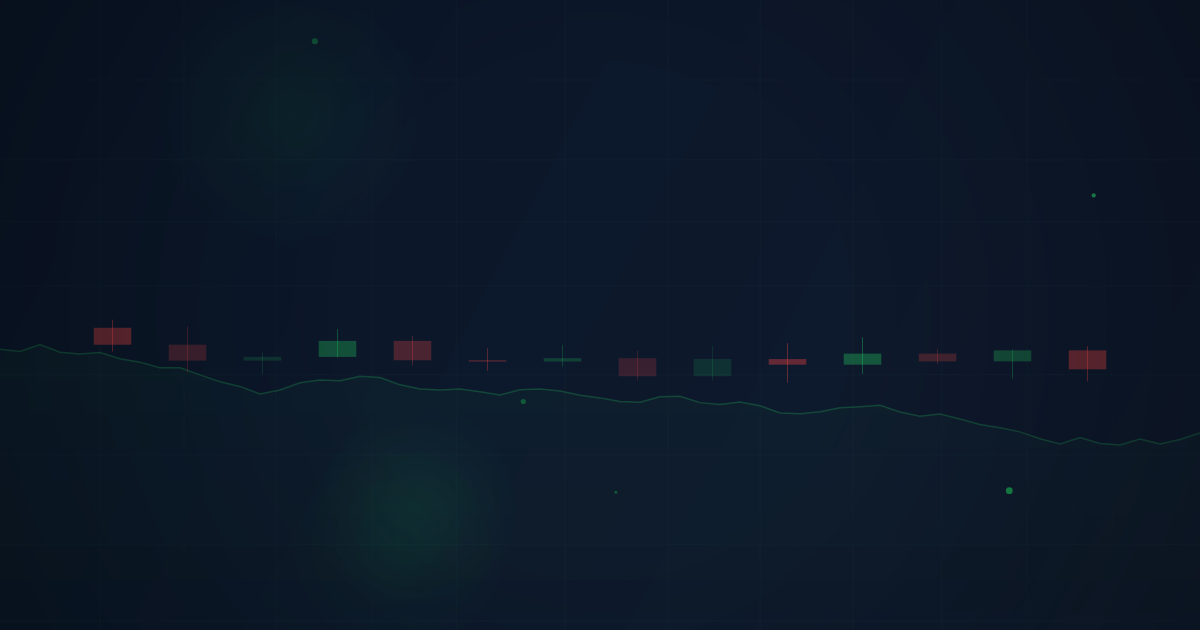 Relative Strength vs the S&P 500
