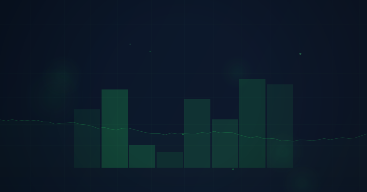 Sector Rotation & Intermarket Analysis