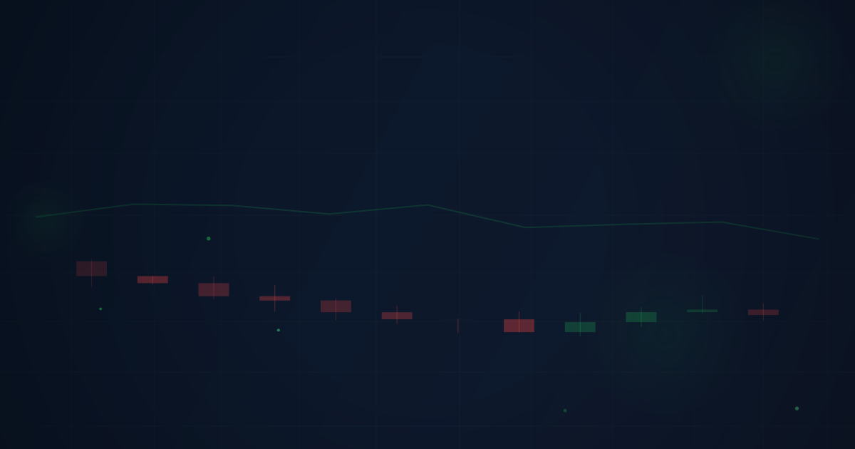 Dividends, Splits & Corporate Actions