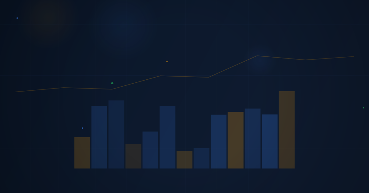 Identifying Supply & Demand Zones