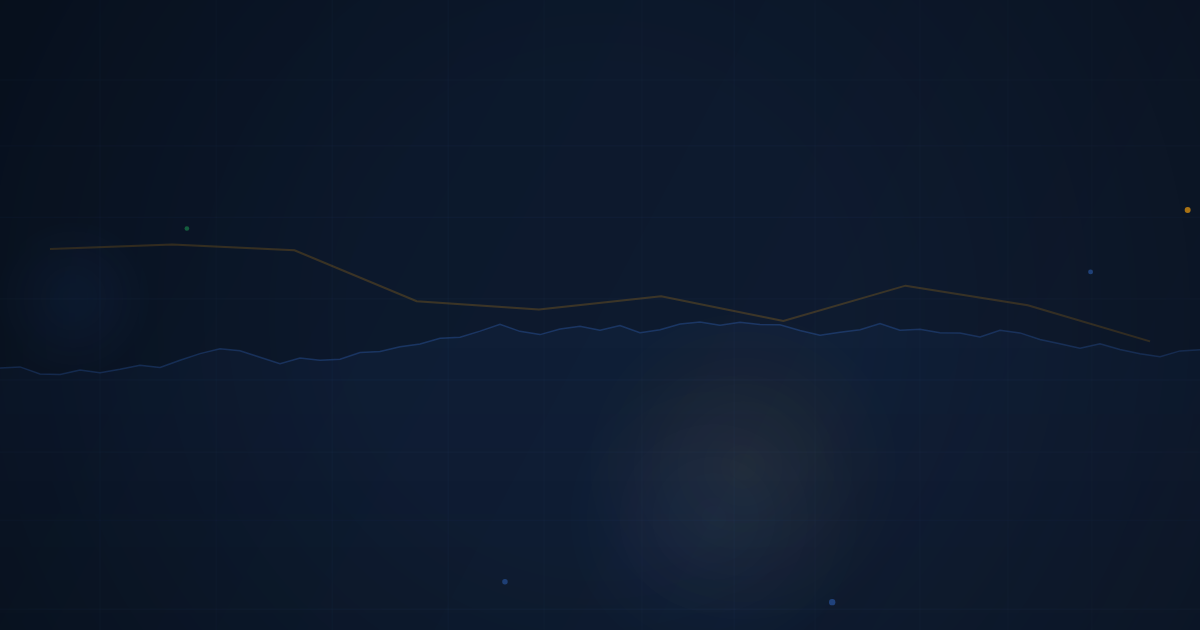 Building an S&D Trading Plan