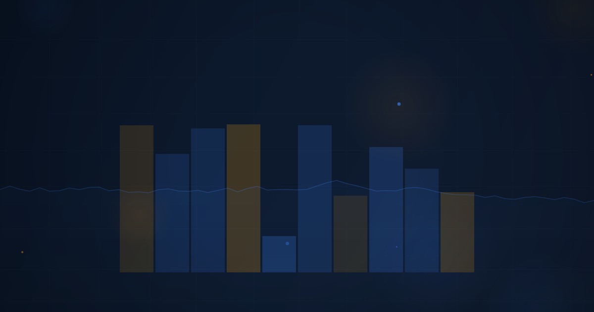 Finding Swing Setups Across Markets