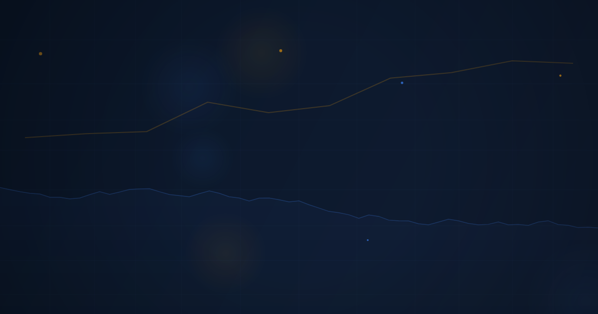 Multi-Timeframe Swing Analysis