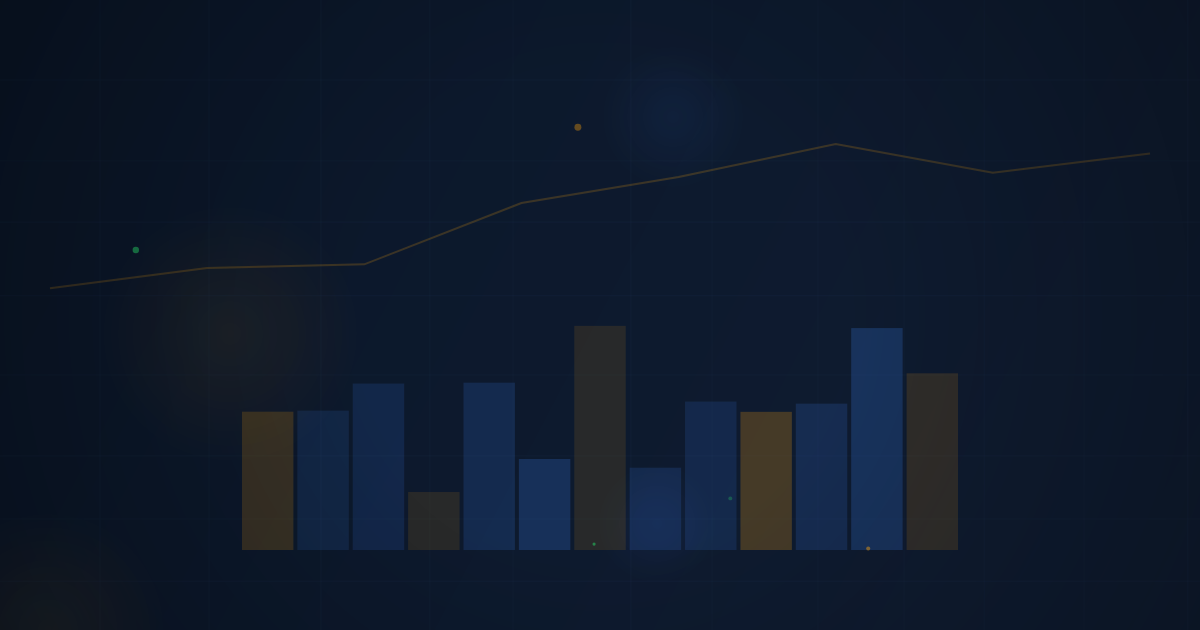 Moving Averages: SMA and EMA