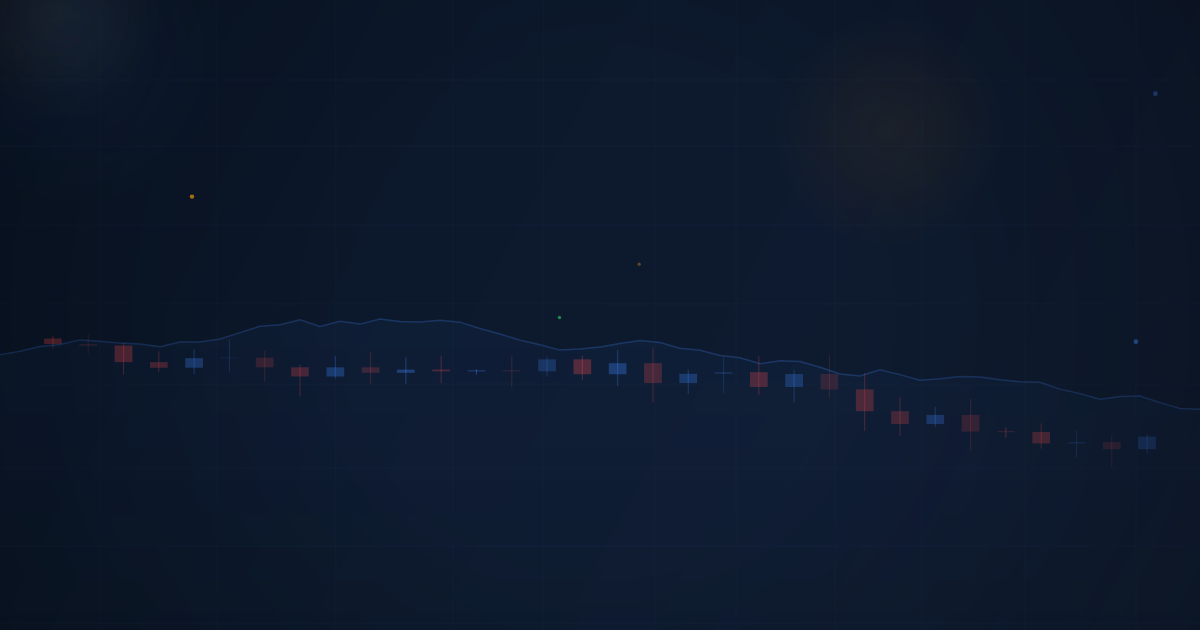 Multiple Timeframe Analysis