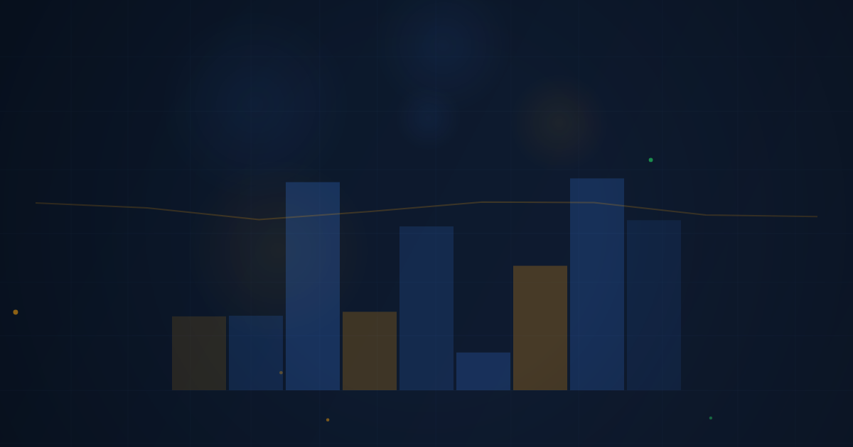 Support and Resistance Levels