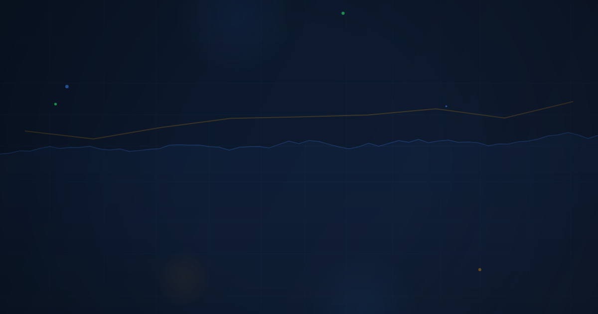 Composite vs Session Volume Profiles