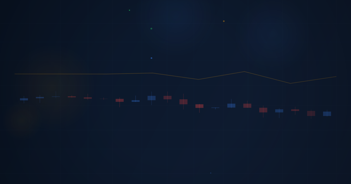 Initial Balance & Range Extension