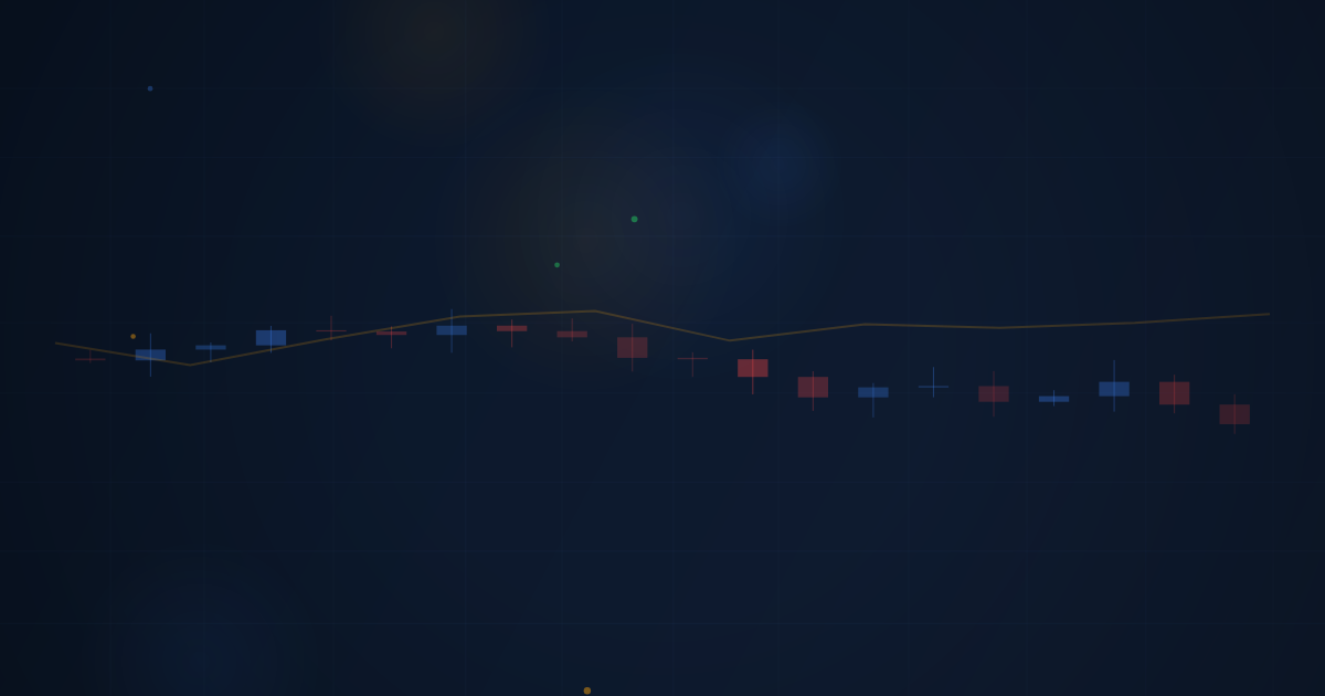 Point of Control & Value Area