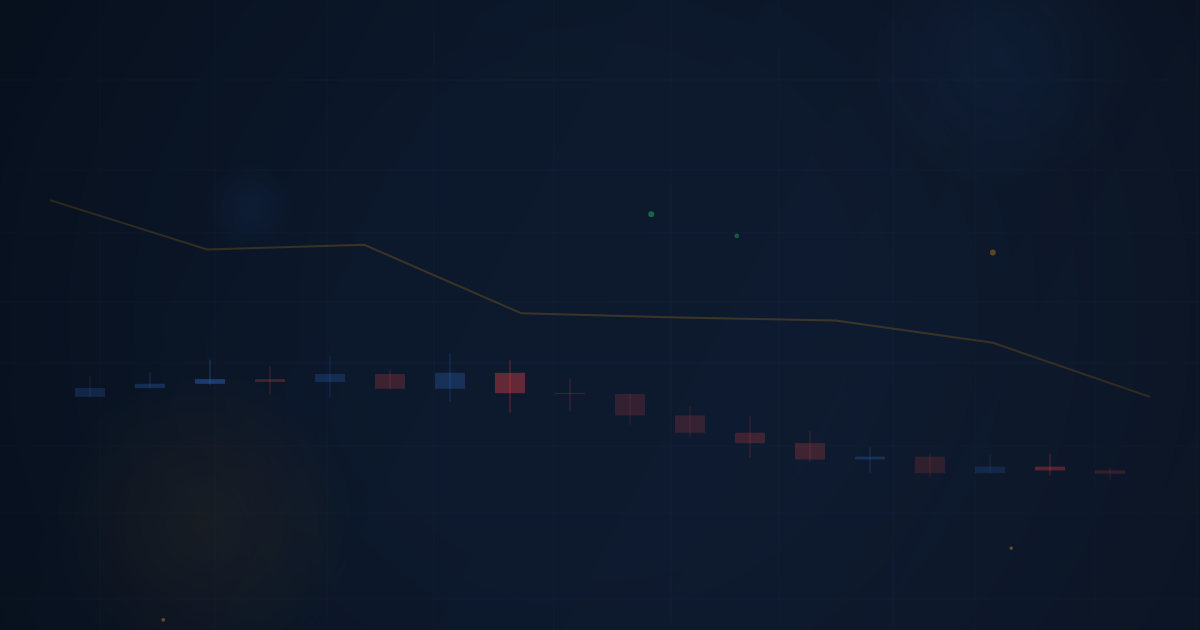 Volume Profile Shapes