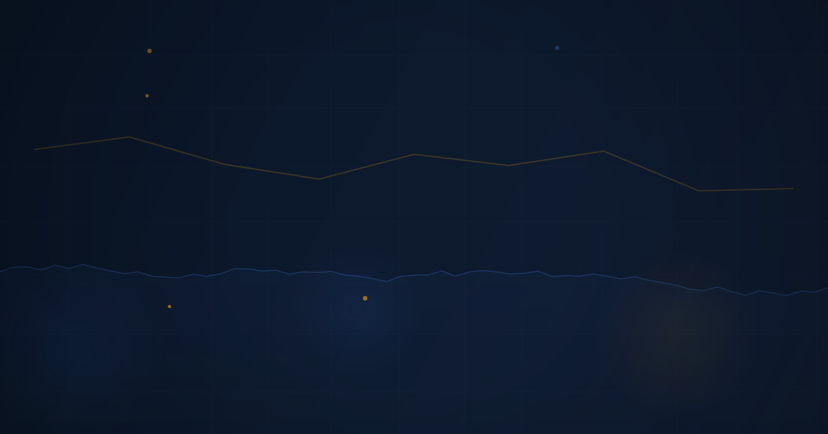 TPO Charts & Market Profile