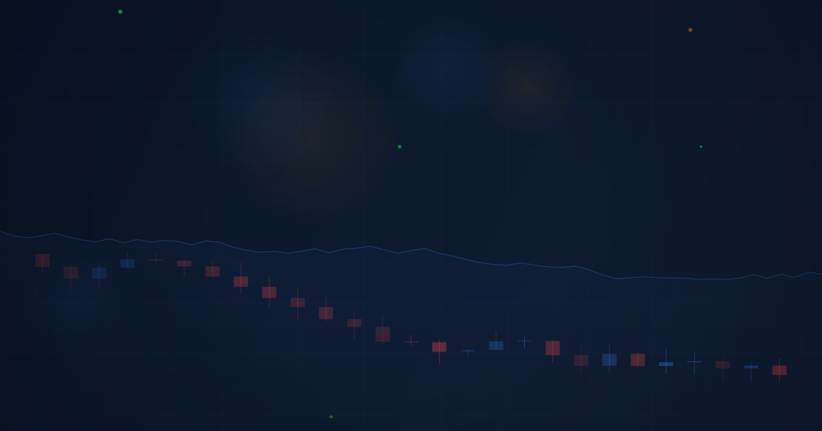 Market Orders vs Limit Orders