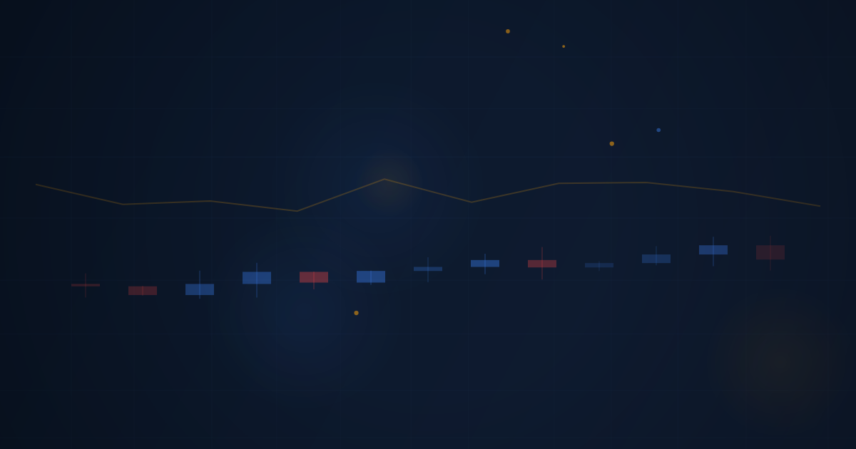 Understanding Price Charts and Candlesticks